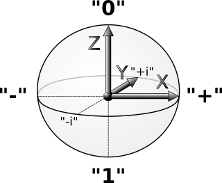 Straal cirkel berekenen