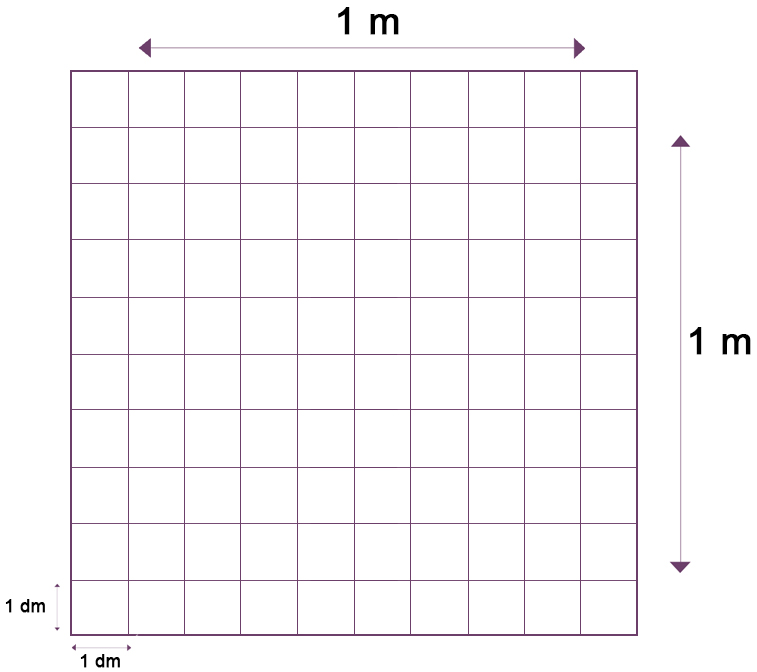 dm2-naar-m2-omrekenen