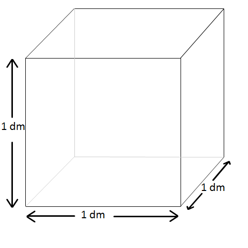 Размер метра. 1 Куб габариты. Куб Размеры. Размеры Куба. Размеры 1 кубического метра.